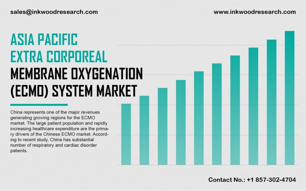 asia pacific-extra-corporeal-membrane-oxygenation-system-market