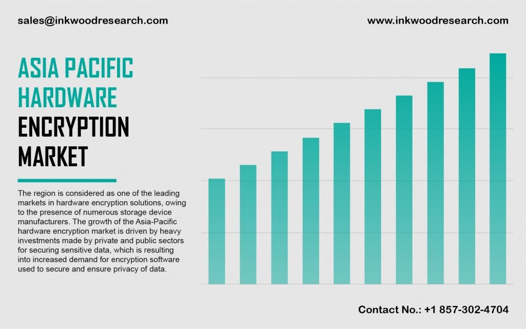 asia-pacific-hardware-encryption-market