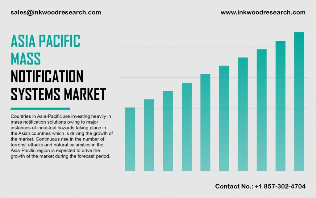 asia-pacific-mass-notification-systems-market