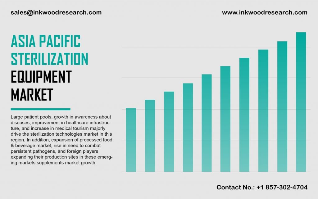 asia-pacific-sterilization-equipment-market