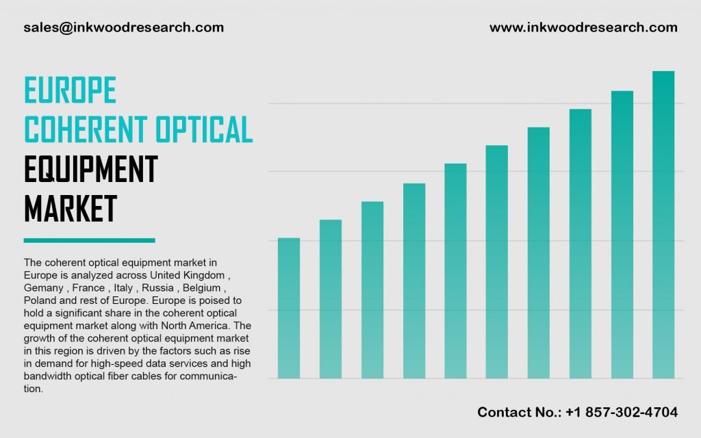 europe-coherent-optical-equipment-market-report