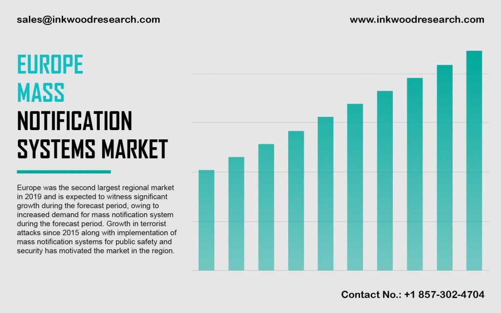 europe-mass-notification-systems-market