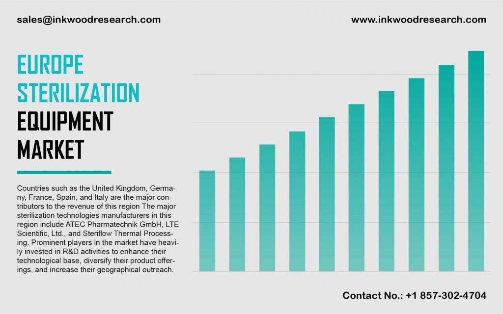europe-sterilization-equipment-market