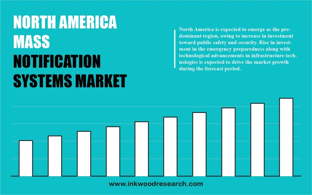 north-america-mass-notification-systems-market