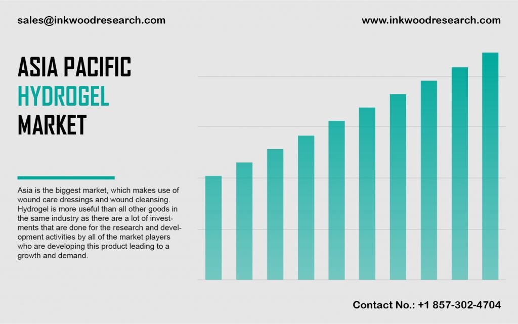 asia-pacific-hydrogel-market-growth