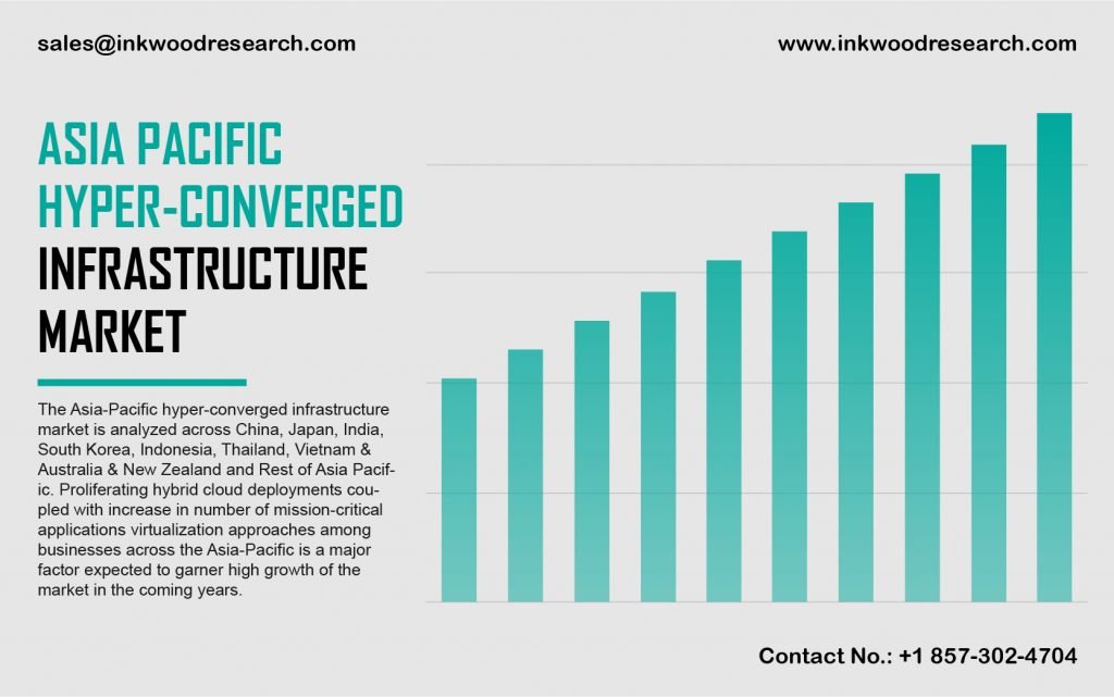 asia-pacific-hyper-converged-infrastructure-market
