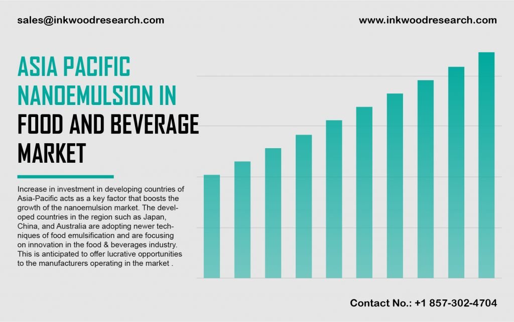asia pacific nanoemulsion in food and beverage market