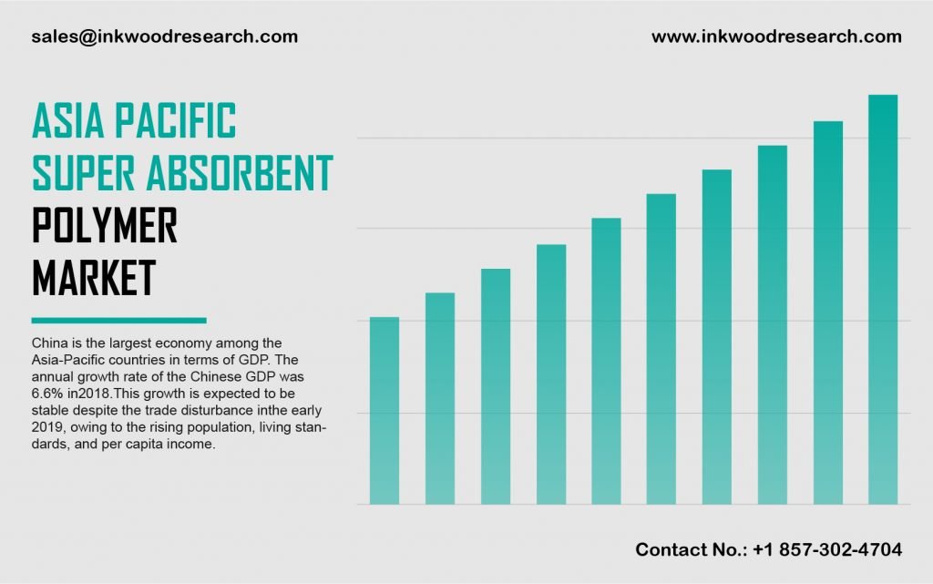 asia pacific super absorbent polymer market