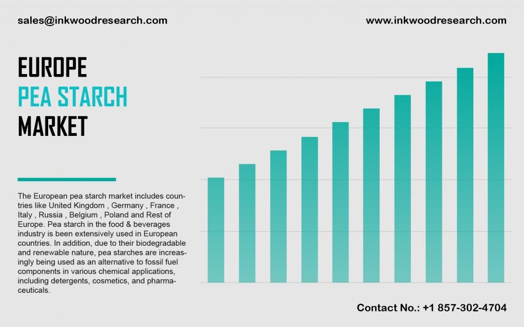 europe pea starch market research