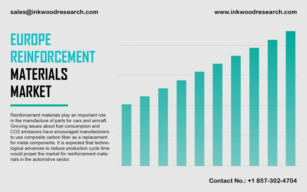europe reinforcement materials market