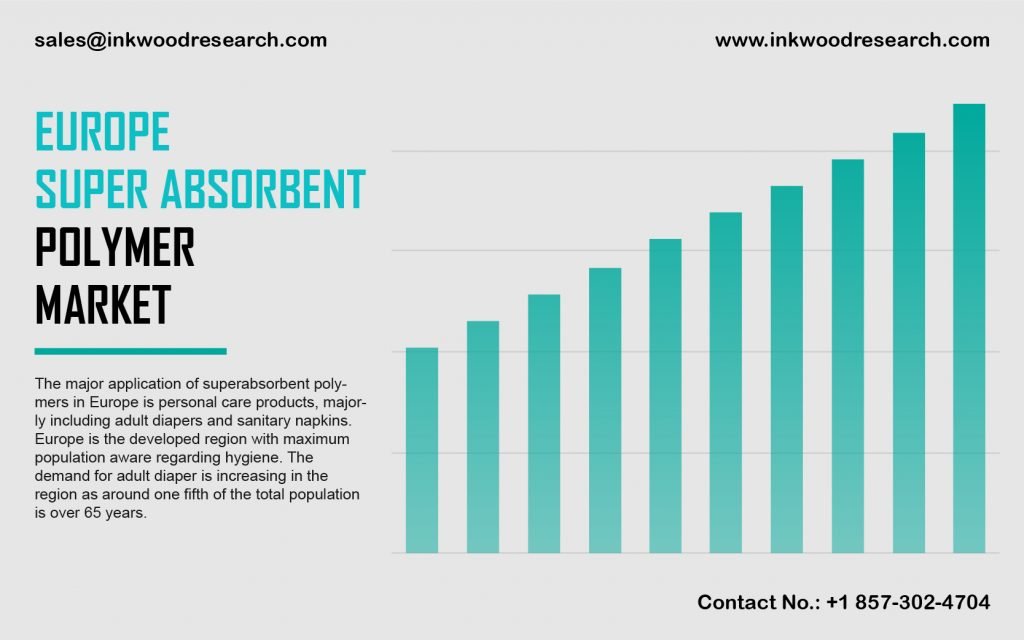 europe super absorbent polymer market
