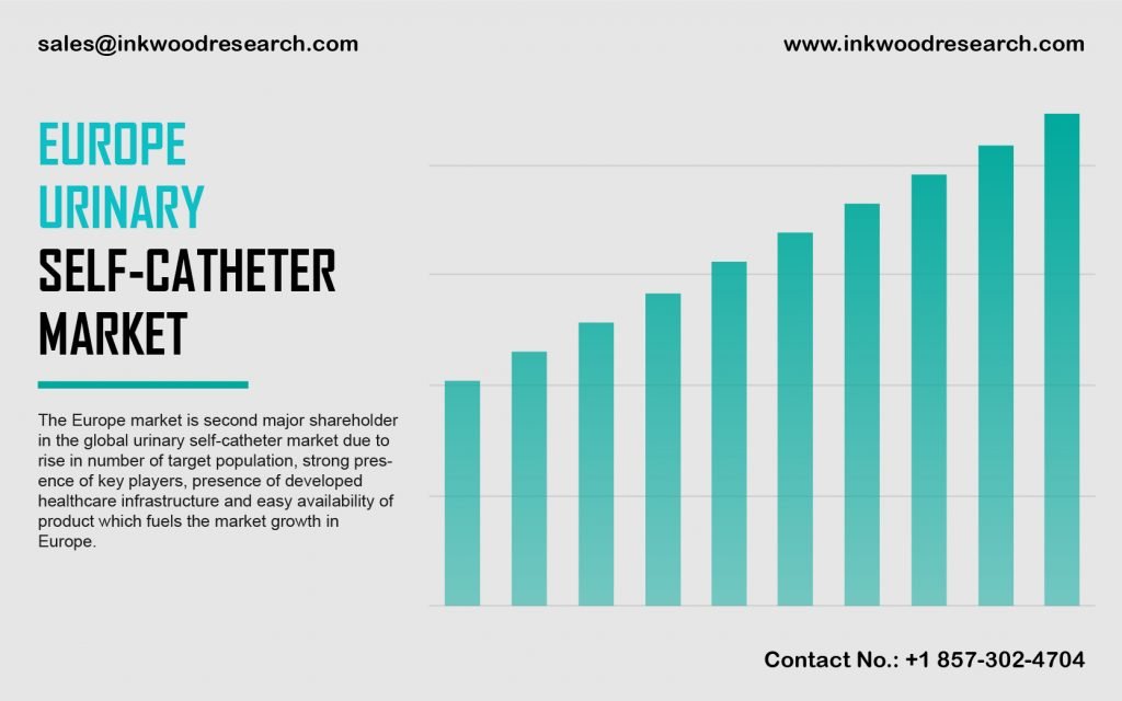 europe-urinary-self-catheter-market