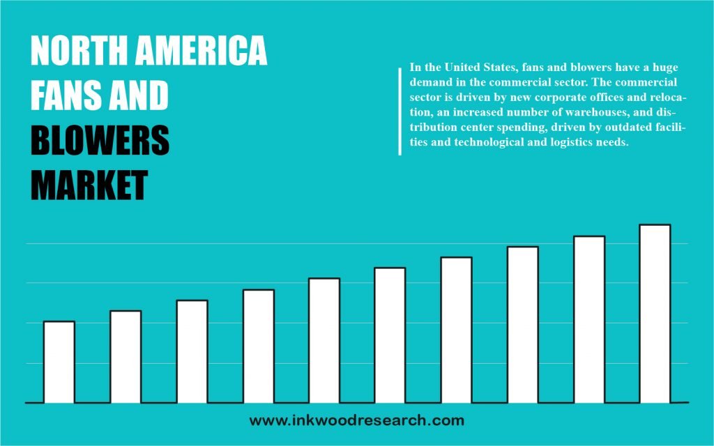 north-america-fans-and-blowers-market