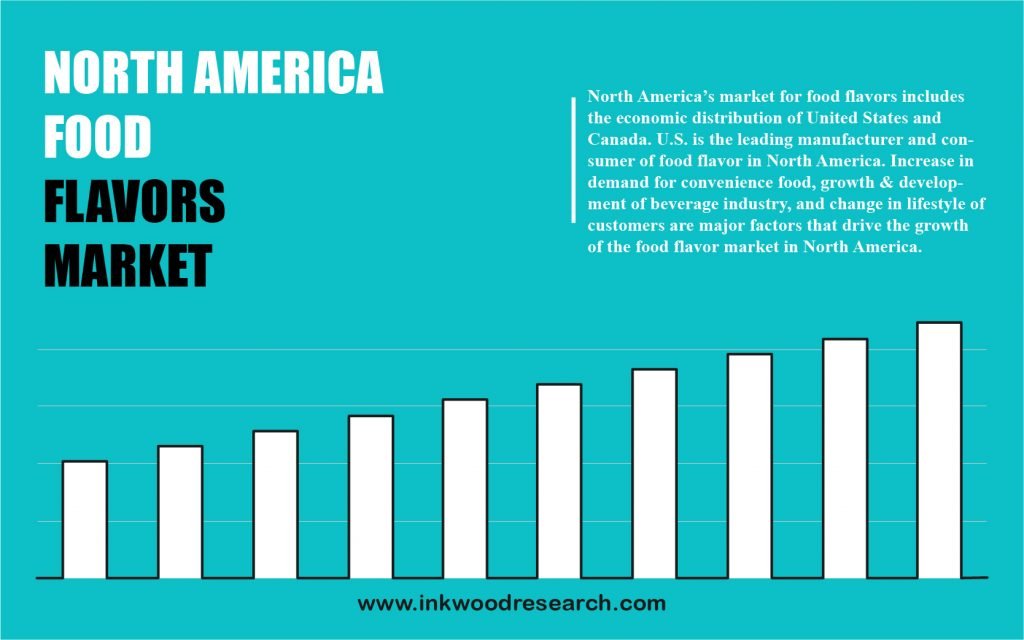 north-america-food-flavors-market