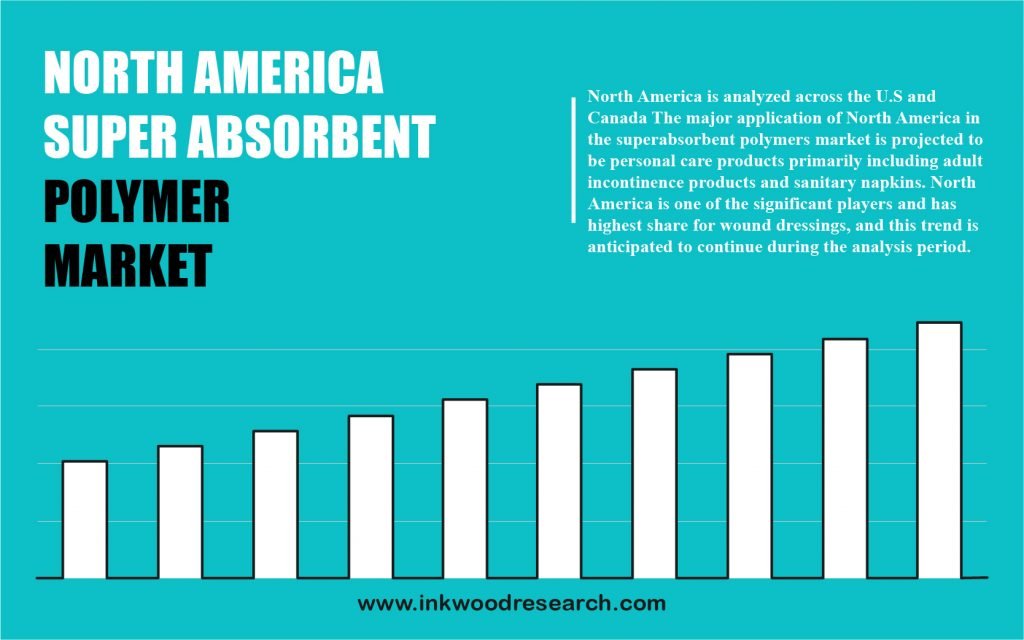north america super absorbent polymer (sap) market