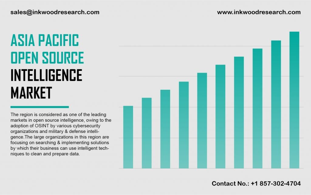 Asia Pacific Open Source Intelligence Market