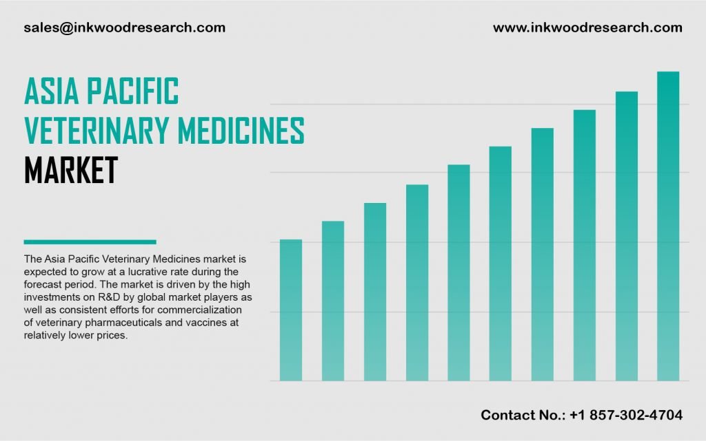 Asia Pacific Veterinary Medicines Market