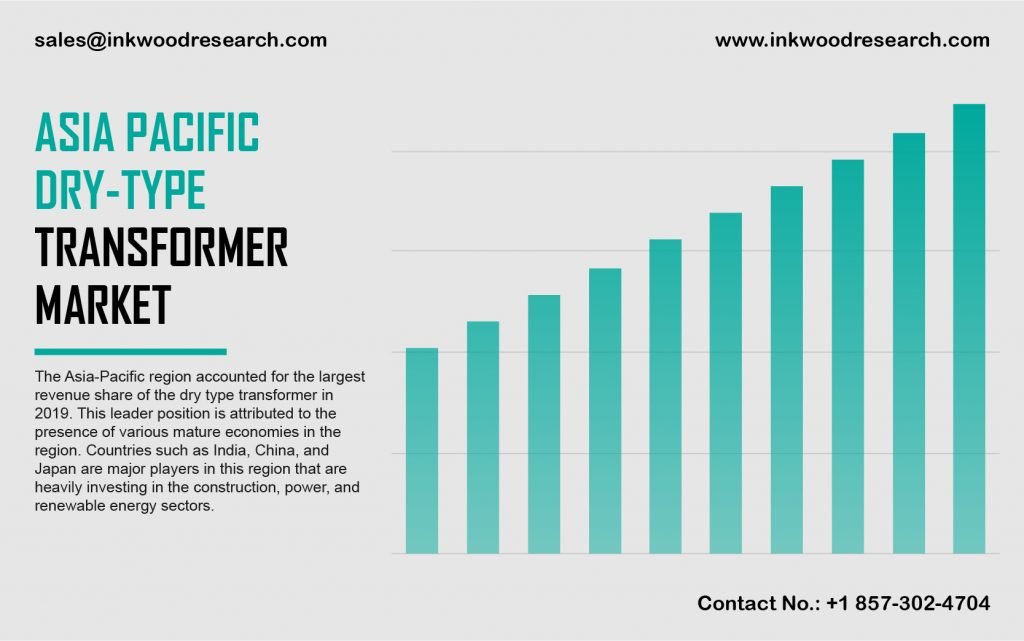 asia-pacific-dry-type-transformer-market