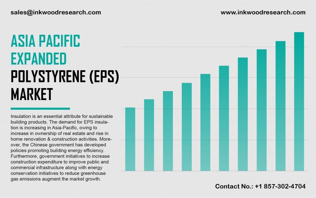 asia-pacific-expanded-polystyrene-market