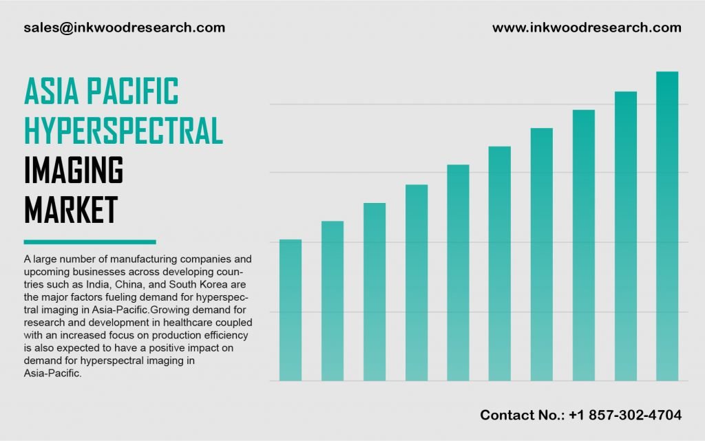asia-pacific-hyperspectral-imaging-market