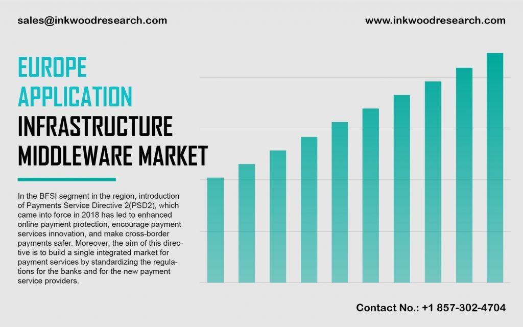 europe-application-infrastructure-middleware-market