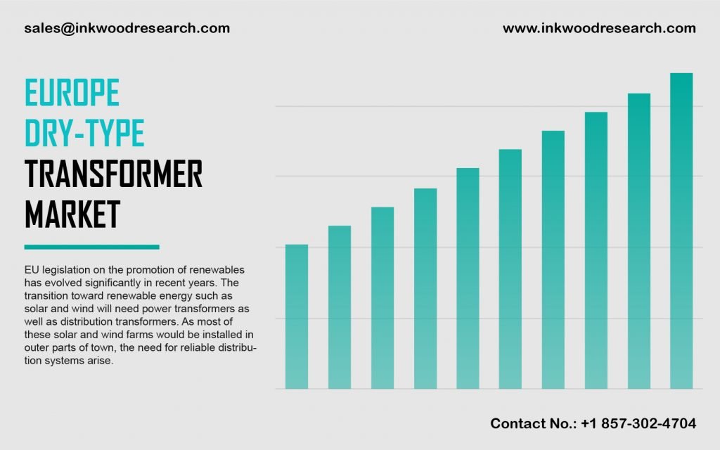europe-dry-type-transformer-market