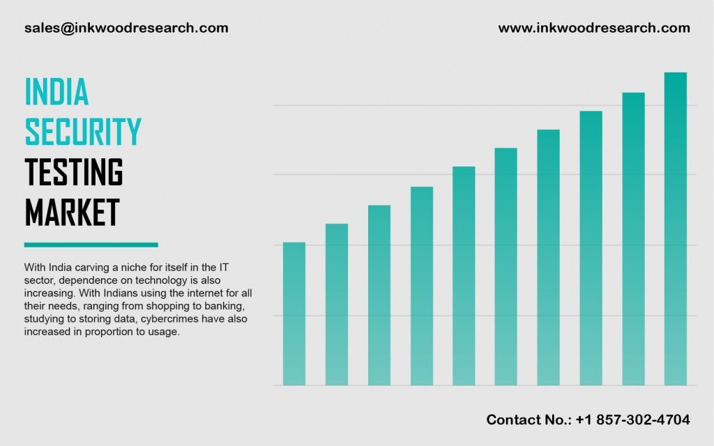 india-security-testing-market