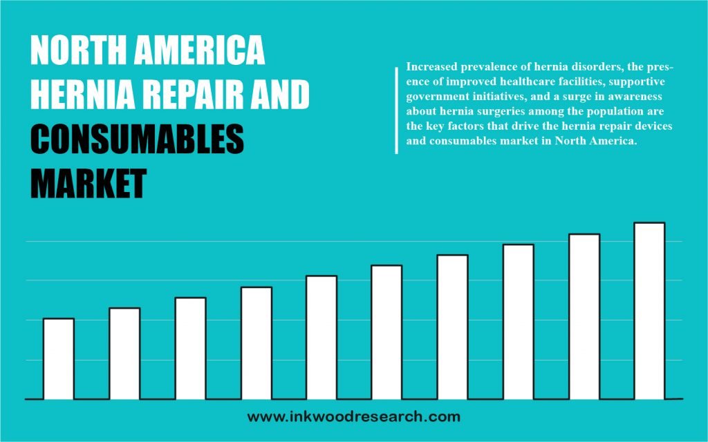 north-america-hernia-repair-devices-and-consumables-market