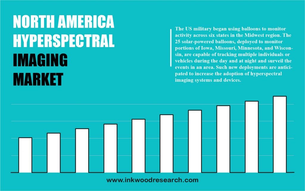 north-america-hyperspectral-imaging-market