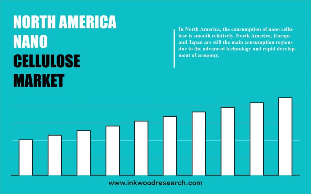 north-america-nano-cellulose-market