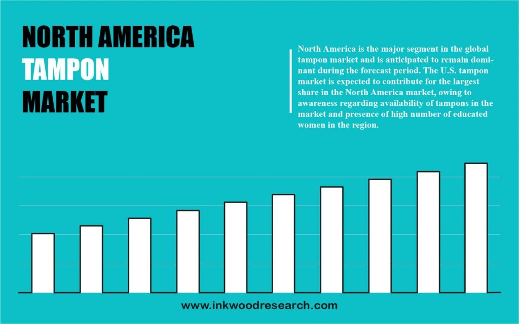 north-america-tampon-market