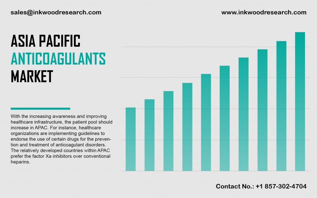 asia-pacific-anticoagulants-market