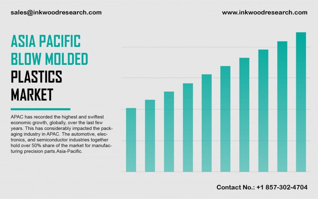 asia-pacific-blow-molded-plastics-market