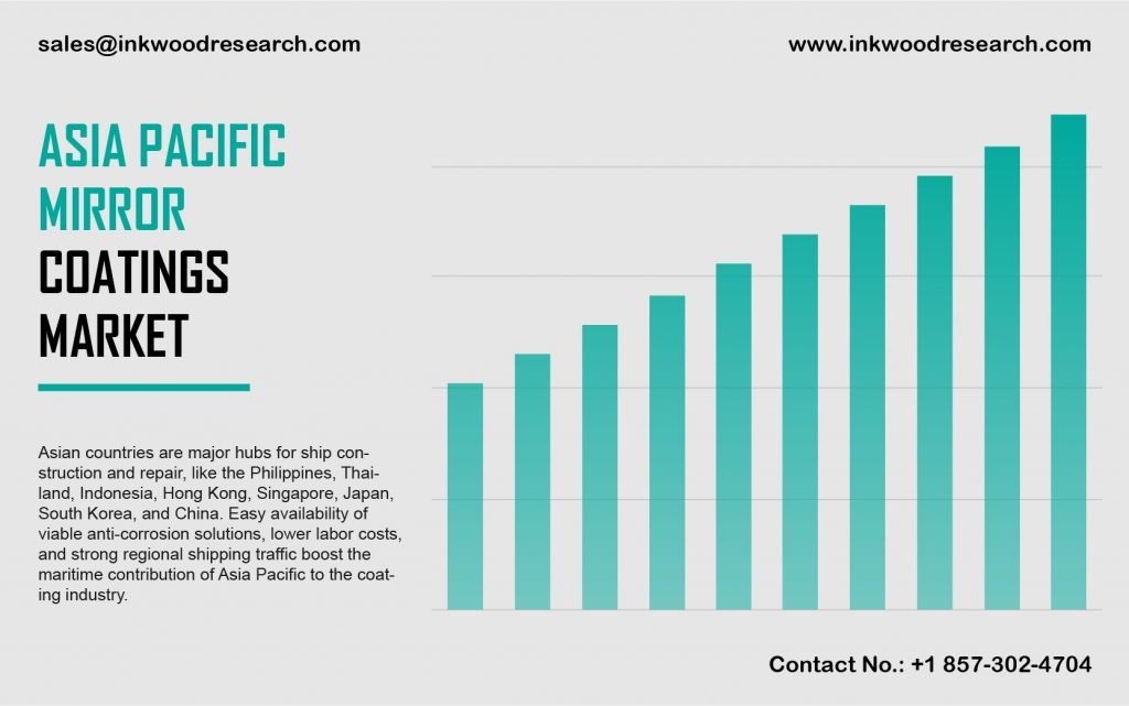 asia-pacific-mirror-coatings-market