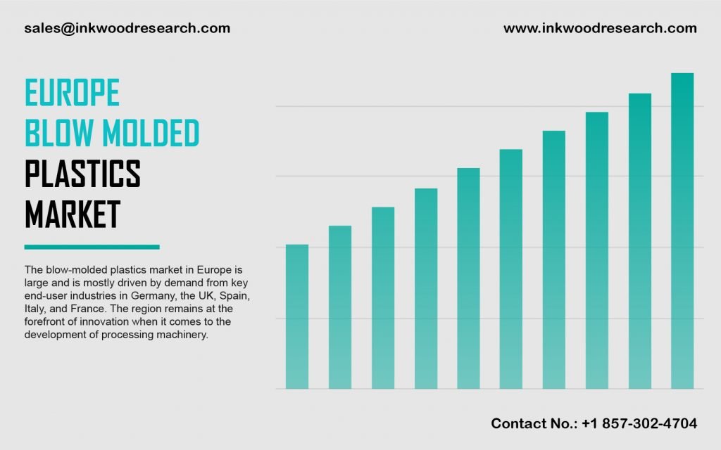 europe-blow-molded-plastics-market
