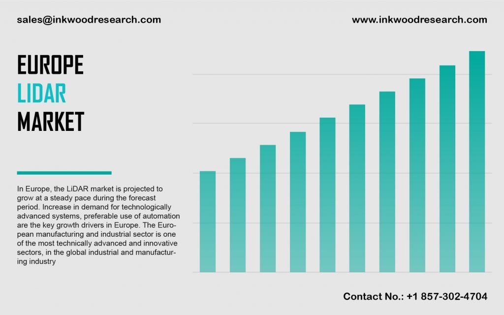 europe-lidar-market