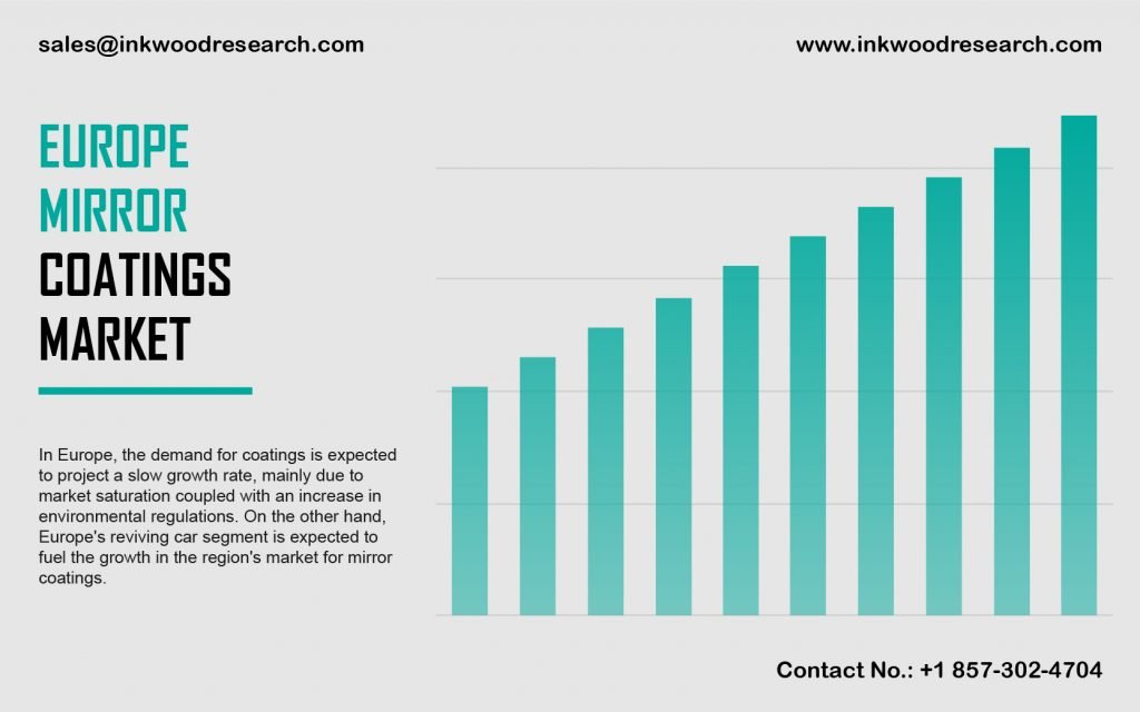 europe-mirror-coatings-market