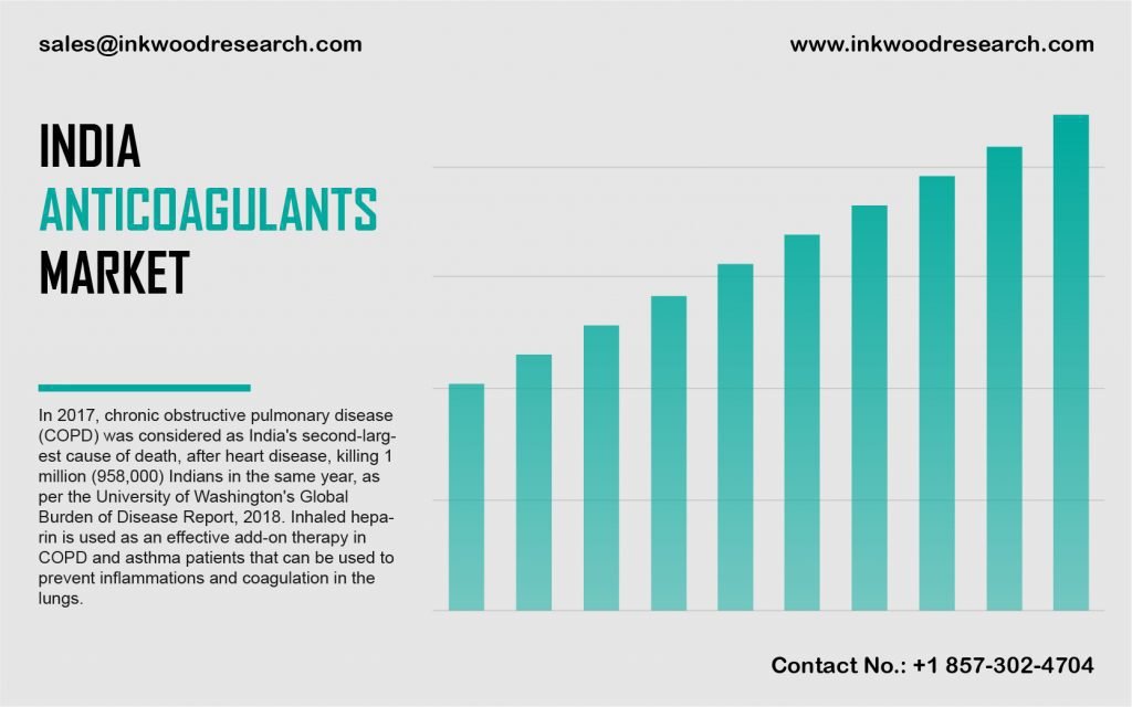 india-anticoagulants-market