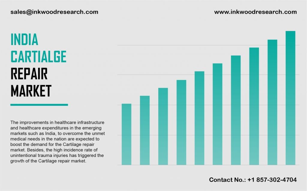 India-cartilage-repair-market