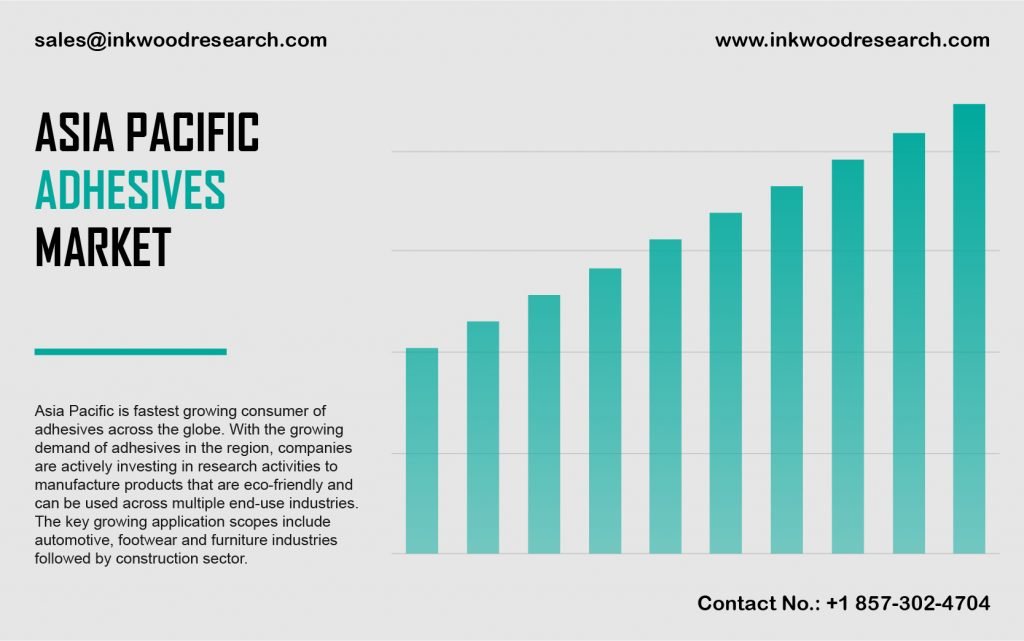 asia-pacific-adhesives-market