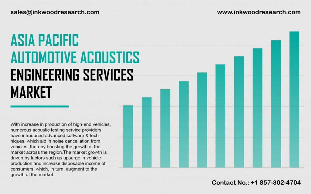 asia-pacific-automotive-acoustic-engineering-services-market