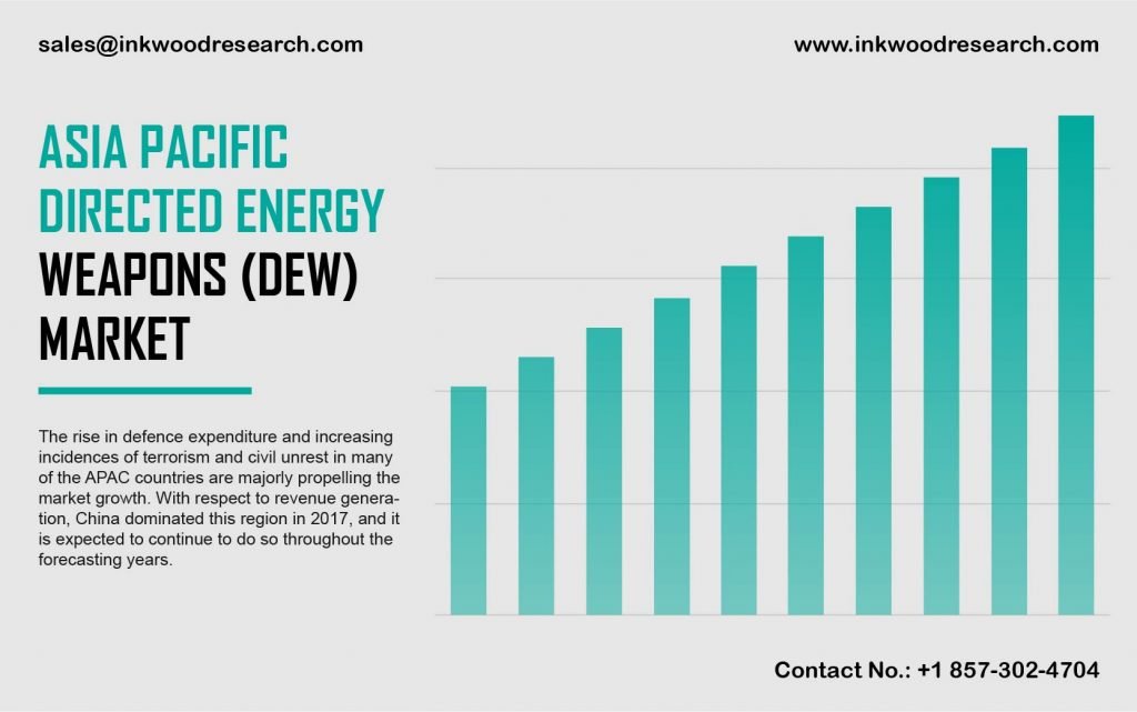 asia-pacific-directed-energy-weapons-market