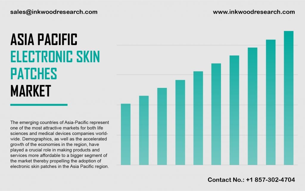 asia-pacific-electronic-skin-patches-market