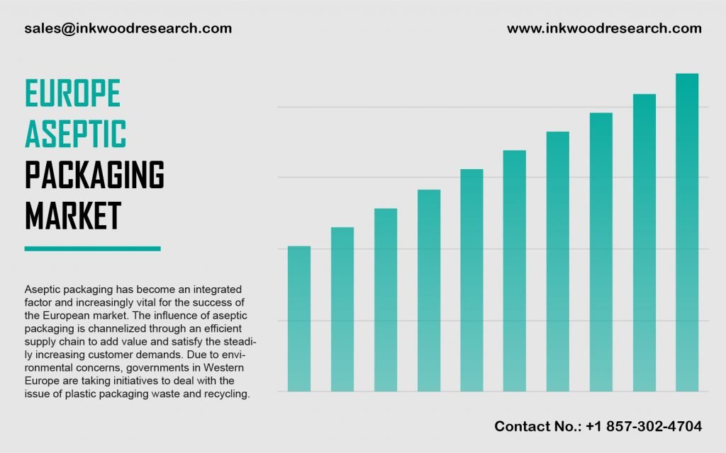 europe-aseptic-packaging-market