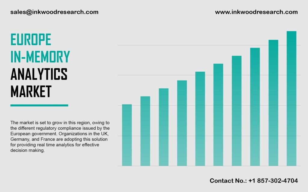 europe-in-memory-analytics-market-trends
