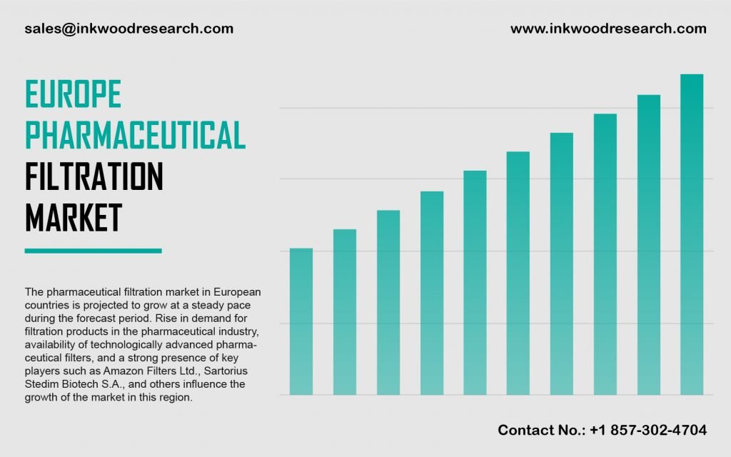 europe-pharmaceutical-filtration-market