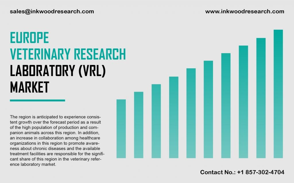 europe-veterinary-research-laboratory-market