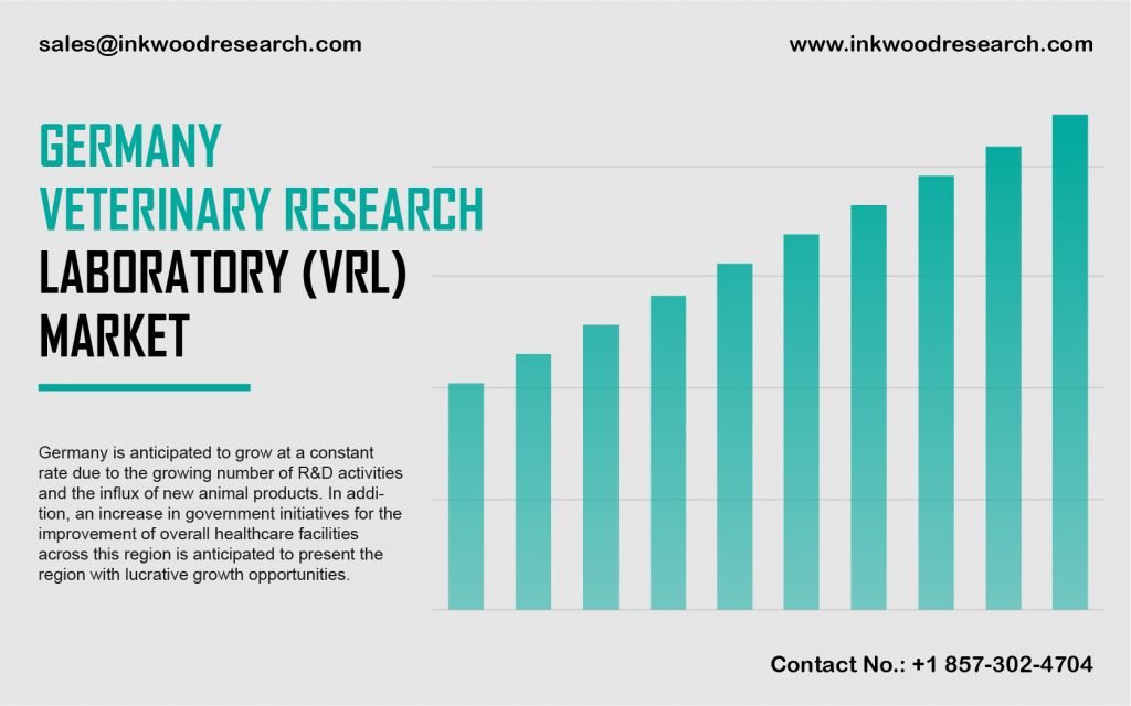 germany-veterinary-research-laboratory-market