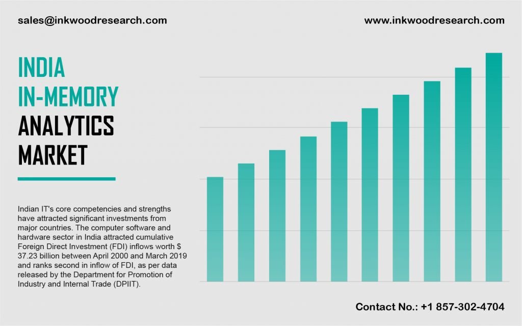 india-in-memory-analytics-market
