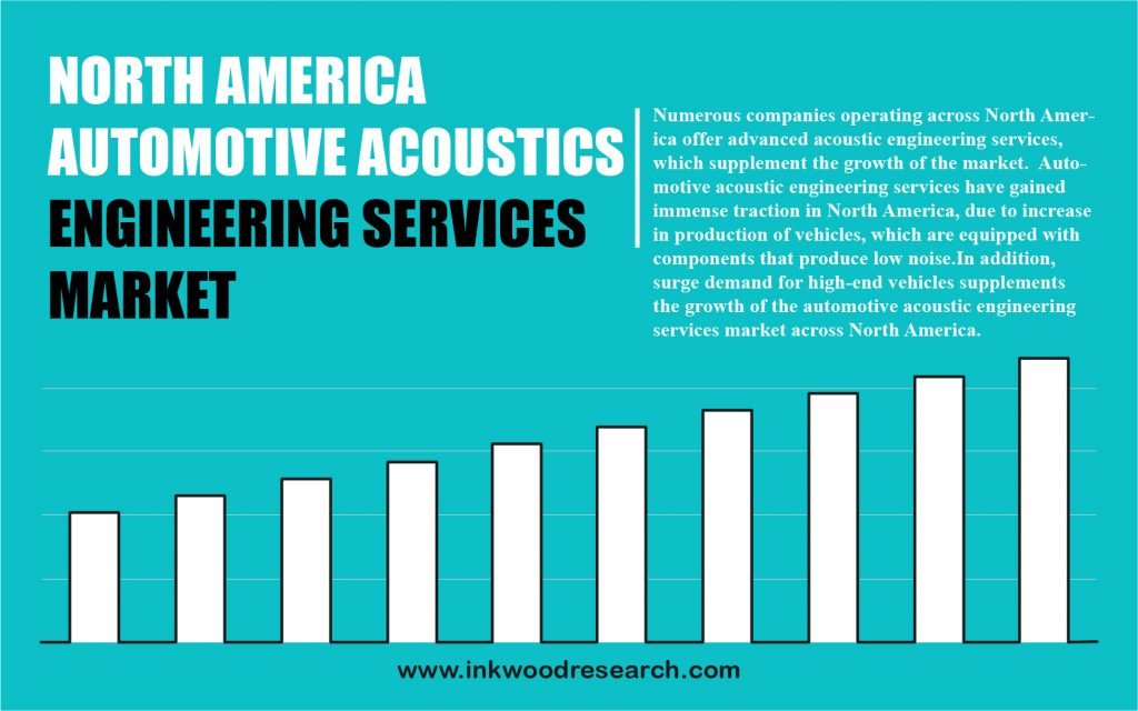 north-america-automotive-acoustic-engineering-services-market